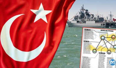 Yunanistan’dan dikkat çeken Türkiye analizi: Doğu Akdeniz satranç tahtasında yeni diplomatik hamleler
