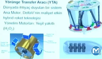 Türkiye’den uzay otobüsü hamlesi: Selçuk Bayraktar’ın ‘üzerinde çalışıyoruz’ dediği dev projede detaylar ortaya çıktı