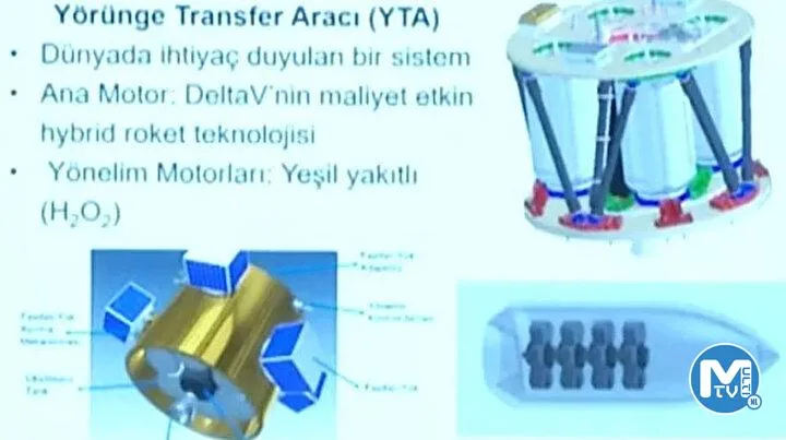 Türkiye’den uzay otobüsü hamlesi: Selçuk Bayraktar’ın ‘üzerinde çalışıyoruz’ dediği dev projede detaylar ortaya çıktı