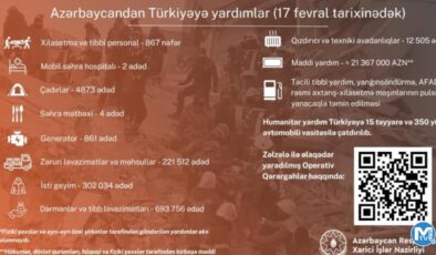 Azerbaycan’dan Türkiye’ye 236 milyon 667 bin TL maddi yardım