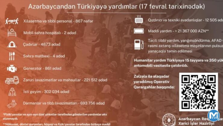 Azerbaycan’dan Türkiye’ye 236 milyon 667 bin TL maddi yardım