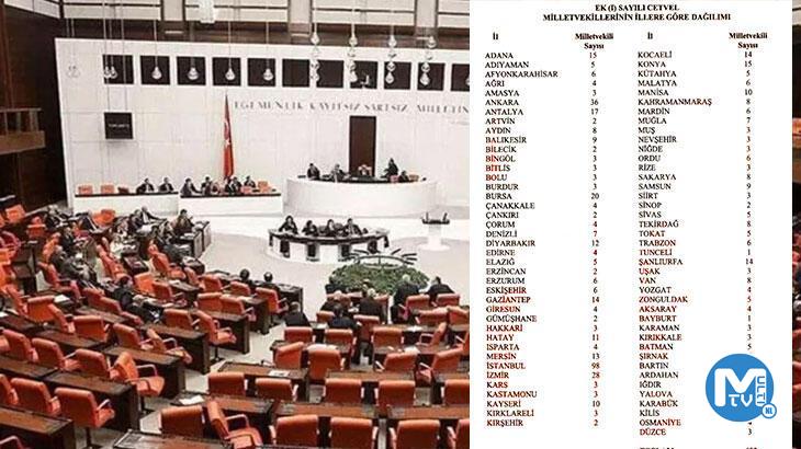 Hangi il kaç milletvekili çıkaracak? Karar Resmi Gazete’de