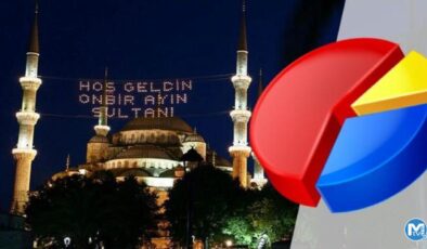 Ramazan ayı anketinde çarpıcı sonuçlar! Oruç tutmayanlara bakış, mutfak harcamaları…