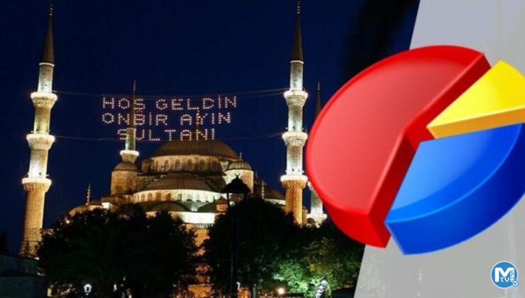 Ramazan ayı anketinde çarpıcı sonuçlar! Oruç tutmayanlara bakış, mutfak harcamaları…