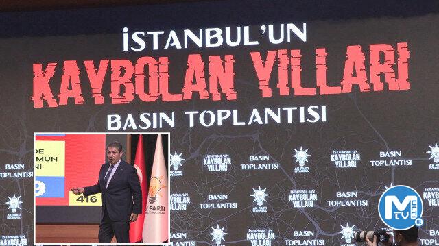 İBB Meclisi AK Parti Grup Başkanvekili Tevfik Göksu ‘İstanbul’un Kaybolan Yılları’nı anlattı: İstanbul’un hali içler acısı